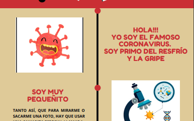Infografía del coronavirus.