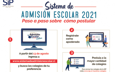 Admisión 2021